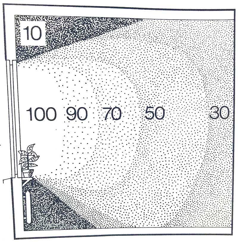 Illustration över hur ljusmängden avtar med avstånd från en ljuskälla